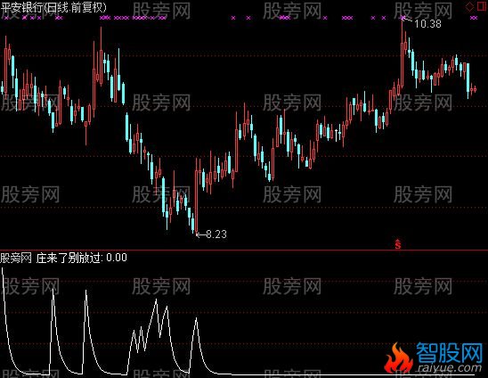 通达信红色魅影选股指标公式