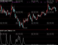 通达信红色魅影选股指标公式