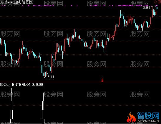 通达信火符指标公式