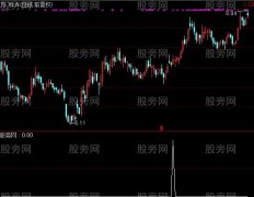 通达信空中缆绳选股指标公式