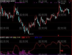 通达信乾天太红指标公式