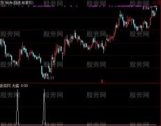 通达信愚公大底选股指标公式