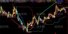 通达信超实战主图指标公式