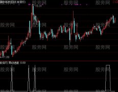 通达信短线异动选股指标公式