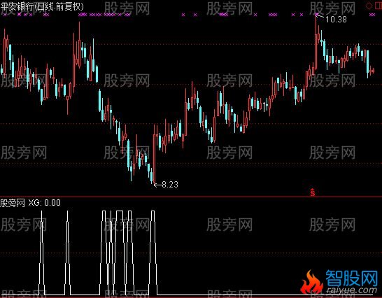 通达信大资金进场选股指标公式