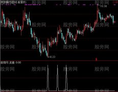 通达信战必胜攻必取选股指标公式