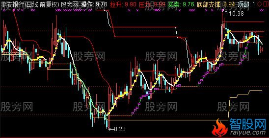 通达信庄吃我吃主图指标公式