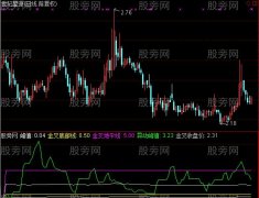 通达信如意双峰指标公式