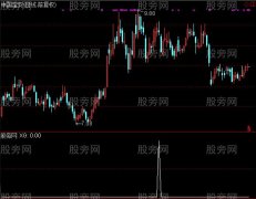 通达信黄金十字架选股指标公式