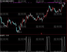 通达信含蓄过左峰选股指标公式