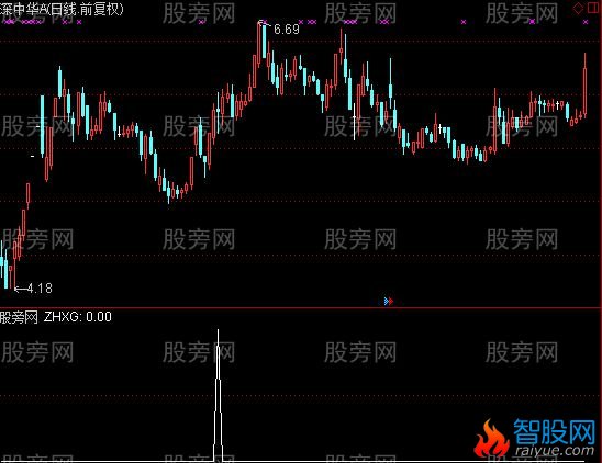 通达信金拐杖选股指标公式