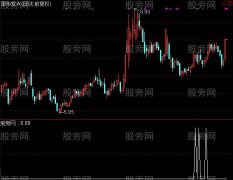 通达信均线共振选股指标公式