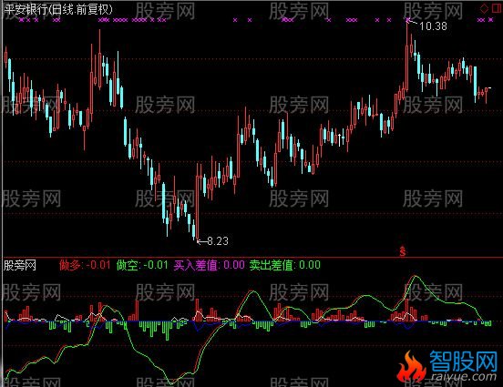 通达信波段买入2指标公式