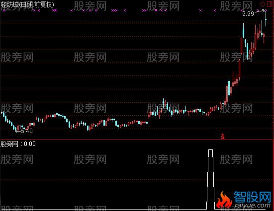 通达信天涯寻牛选股指标公式