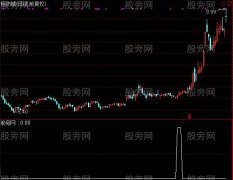 通达信天涯寻牛选股指标公式