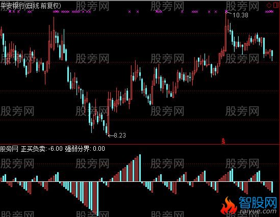 通达信正负交易指标公式