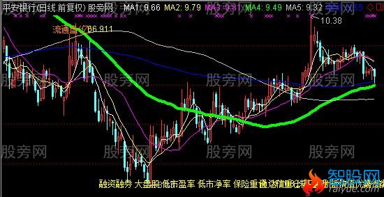 通达信不错的主图指标公式