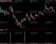通达信无敌平台突破选股指标公式