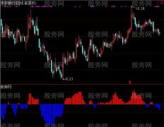 通达信无敌资金指标公式