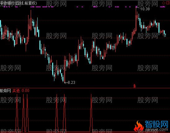 通达信波段王选股指标公式
