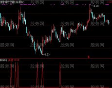 通达信波段王选股指标公式