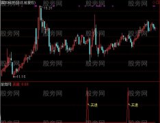 通达信MACD第二洪峰指标公式