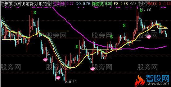 通达信绝地抄底主图指标公式