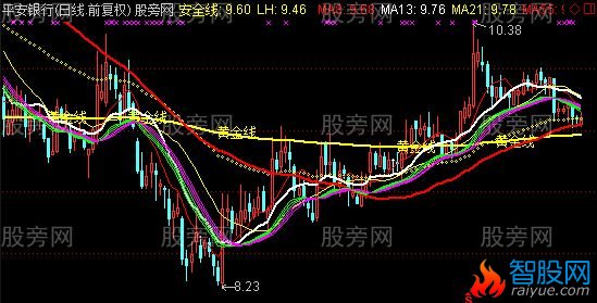 通达信多空带主图指标公式