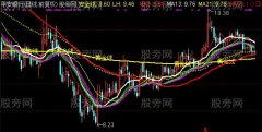 通达信多空带主图指标公式