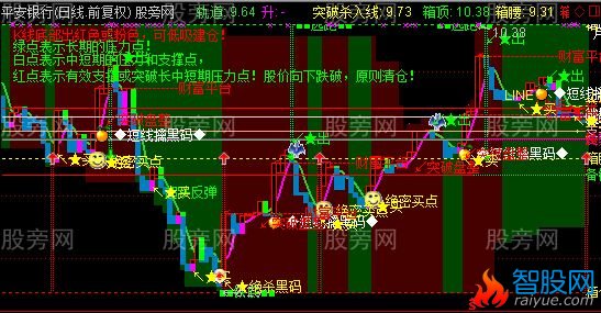 通达信突破杀入线主图指标公式