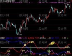 通达信金拐杖优化指标公式