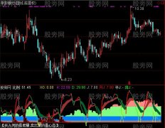 通达信获利比组合指标公式