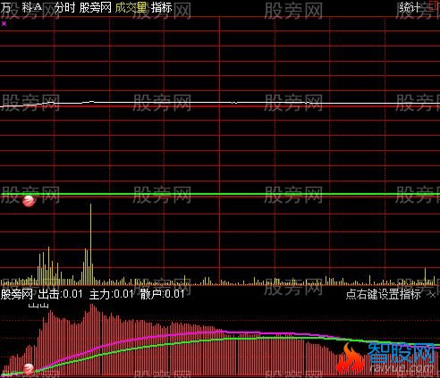 通达信出击分时指标公式