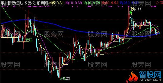 通达信无敌均线主图指标公式