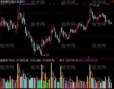 通达信无敌量能指标公式