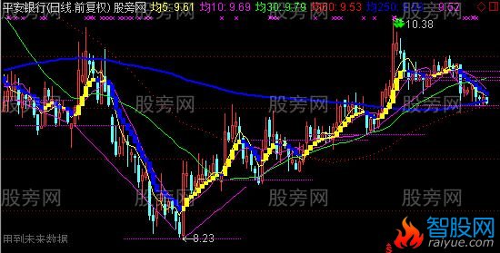 通达信无敌波段主图指标公式