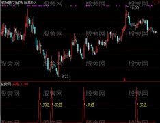 通达信无敌抄低选股指标公式