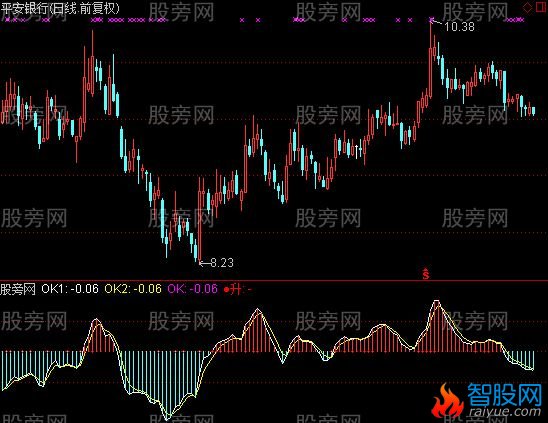 通达信无敌涨停术指标公式