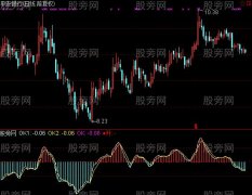 通达信无敌涨停术指标公式