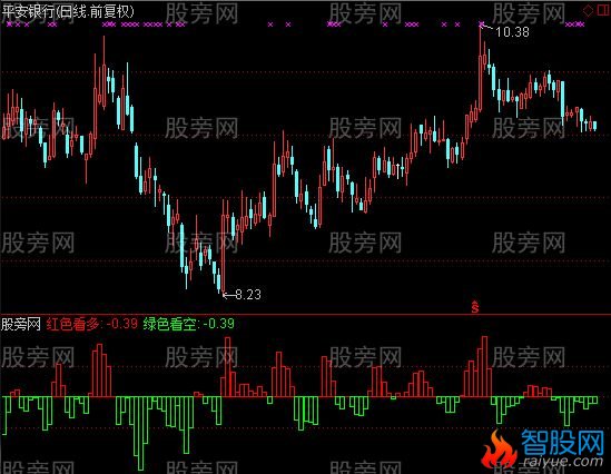 通达信无敌主力指标公式