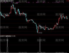 通达信瀚海拐点选股指标公式