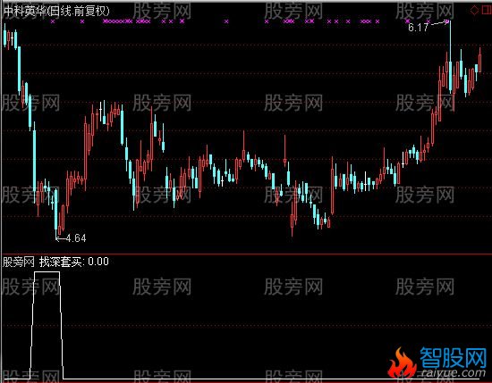 通达信瀚海深套选股指标公式