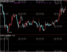 通达信瀚海深套选股指标公式
