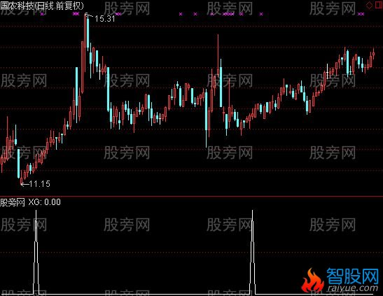 通达信瀚海主升选股指标公式