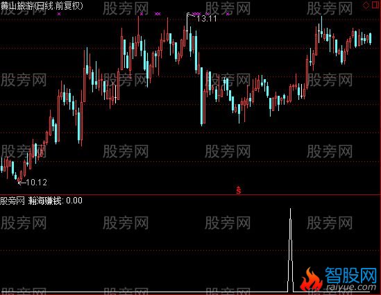 通达信瀚海赚钱选股指标公式