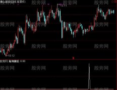 通达信瀚海赚钱选股指标公式