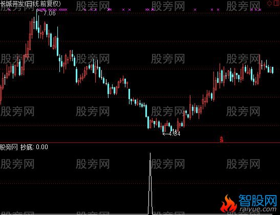通达信瀚海抄底选股指标公式