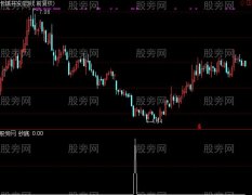 通达信瀚海抄底选股指标公式