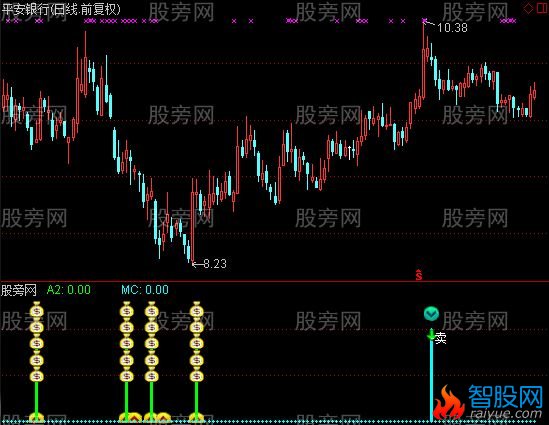 通达信精准抄底逃顶指标公式
