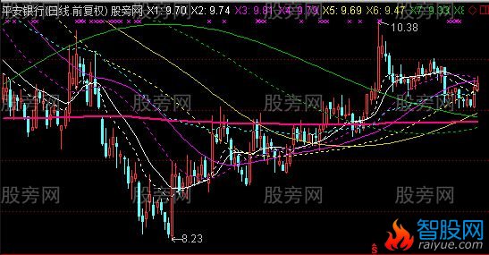 通达信扭曲反转主图指标公式